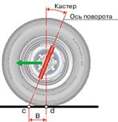 mhtml:file://C:\Web\\-.mht!http://niva-faq.msk.ru/tehnika/podveska/shod-raz/ris3.gif